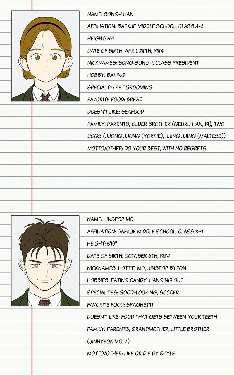 Read After School Lessons for Unripe Apples EN Manga Online