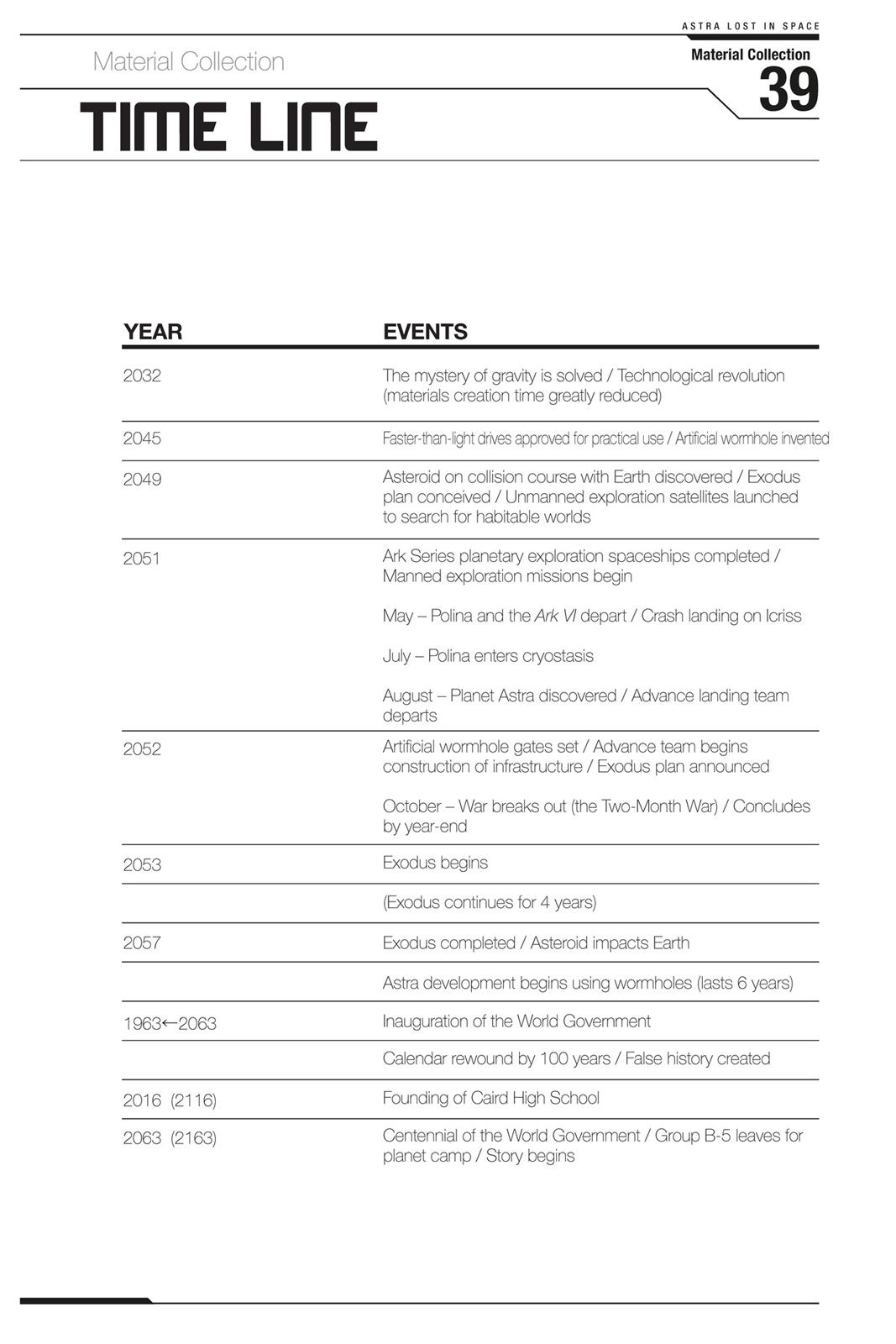 Read Astra Lost in Space EN Manga Online