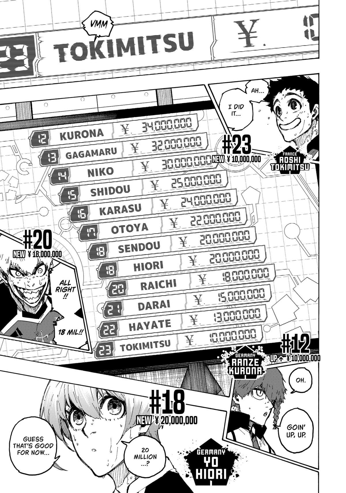 Read Blue Lock EN Manga Online