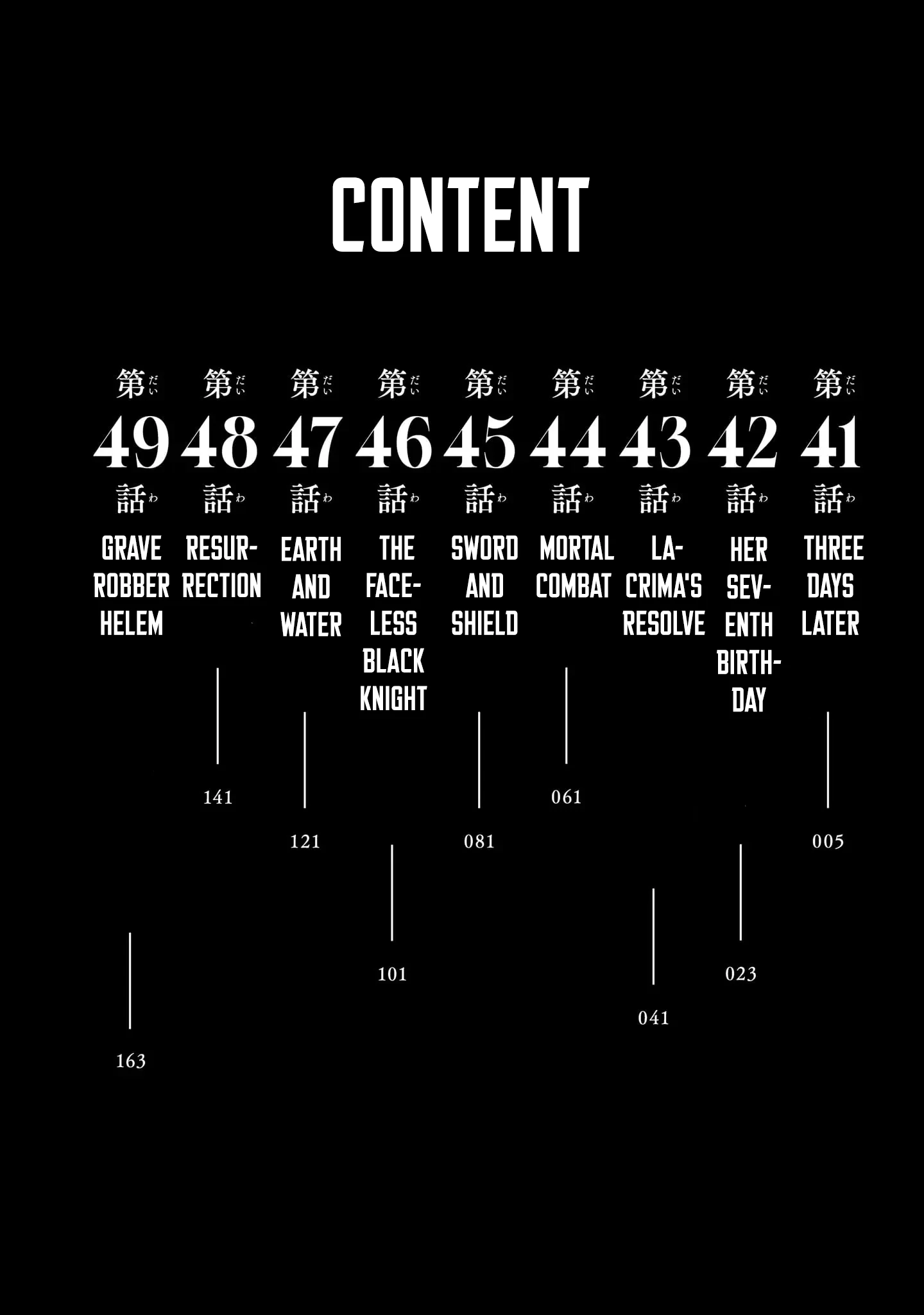 Read Centuria EN Manga Online