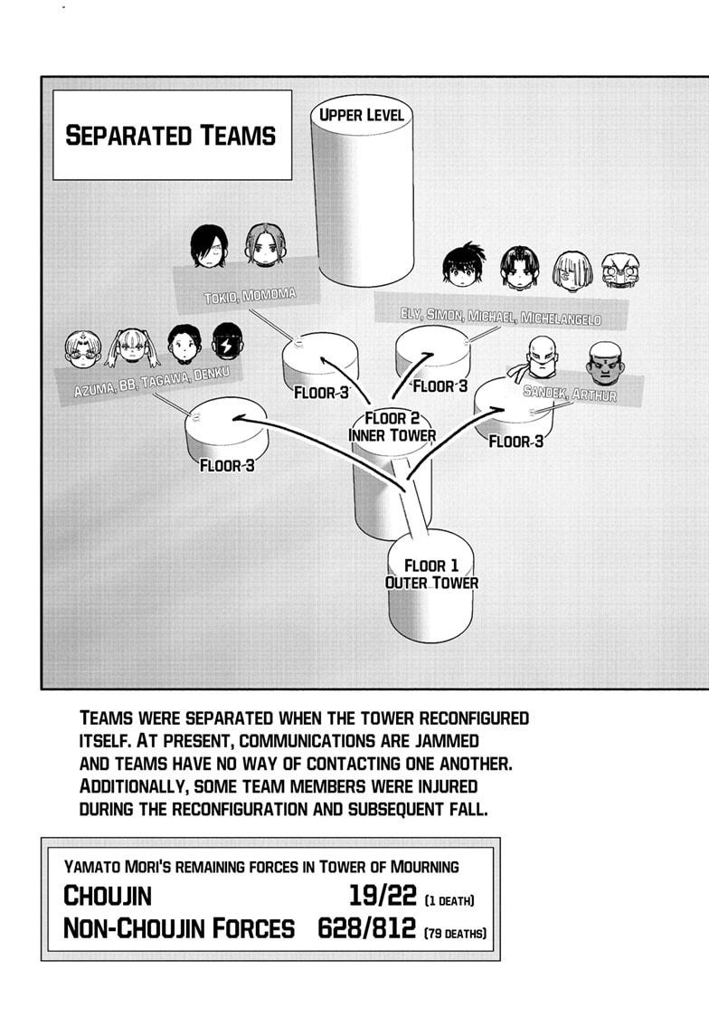 Read Choujin X EN Manga Online