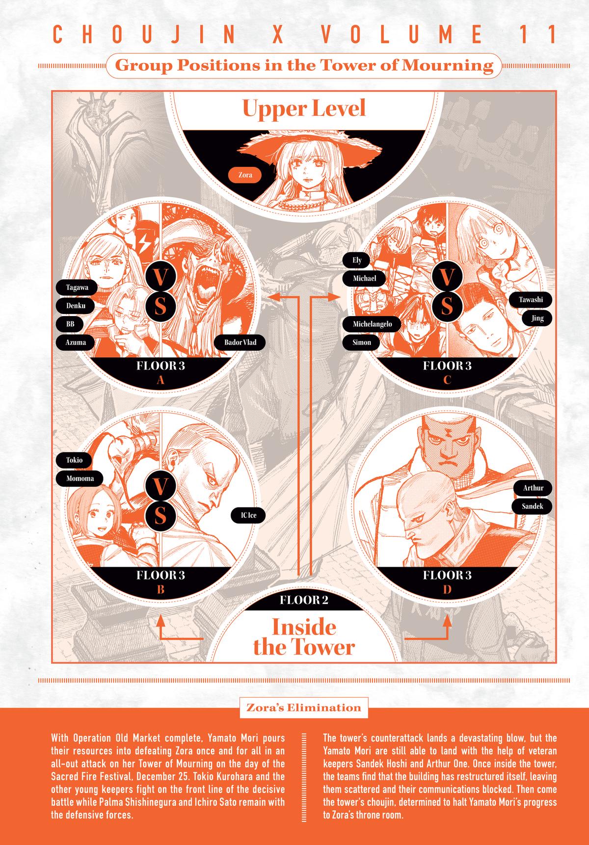 Read Choujin X EN Manga Online