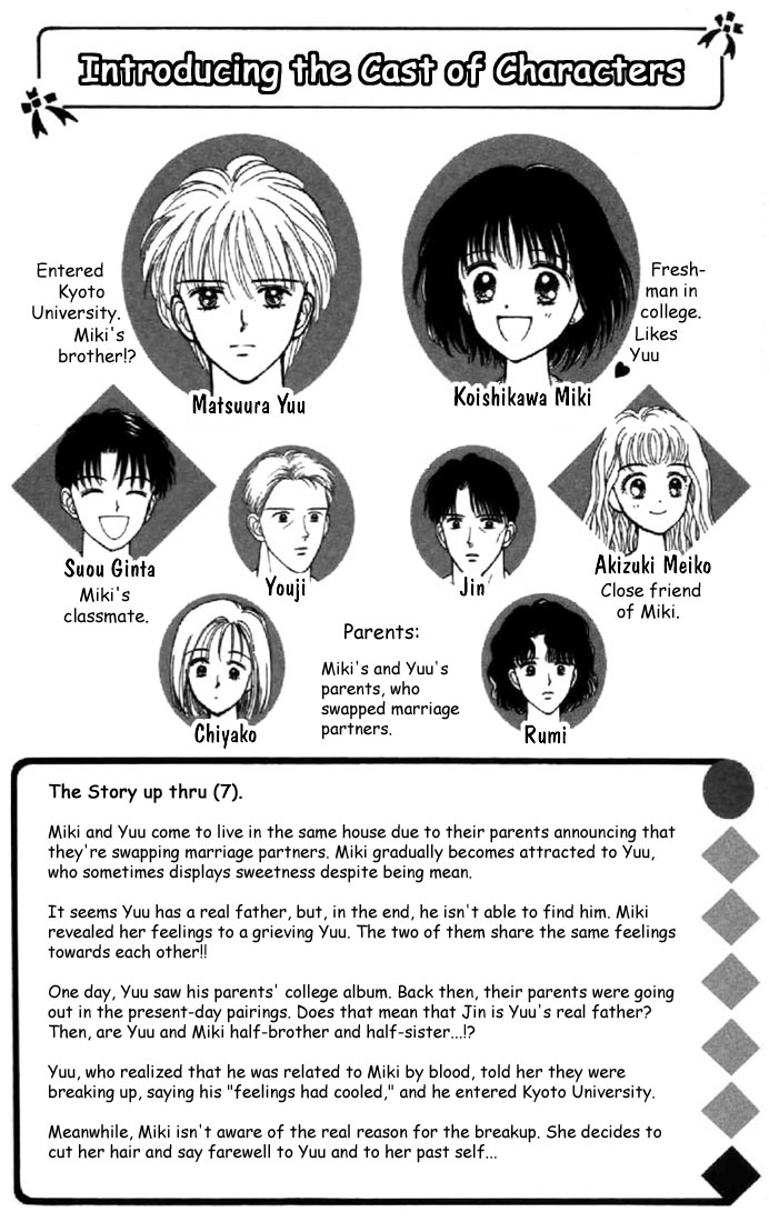 Read Marmalade Boy EN Manga Online