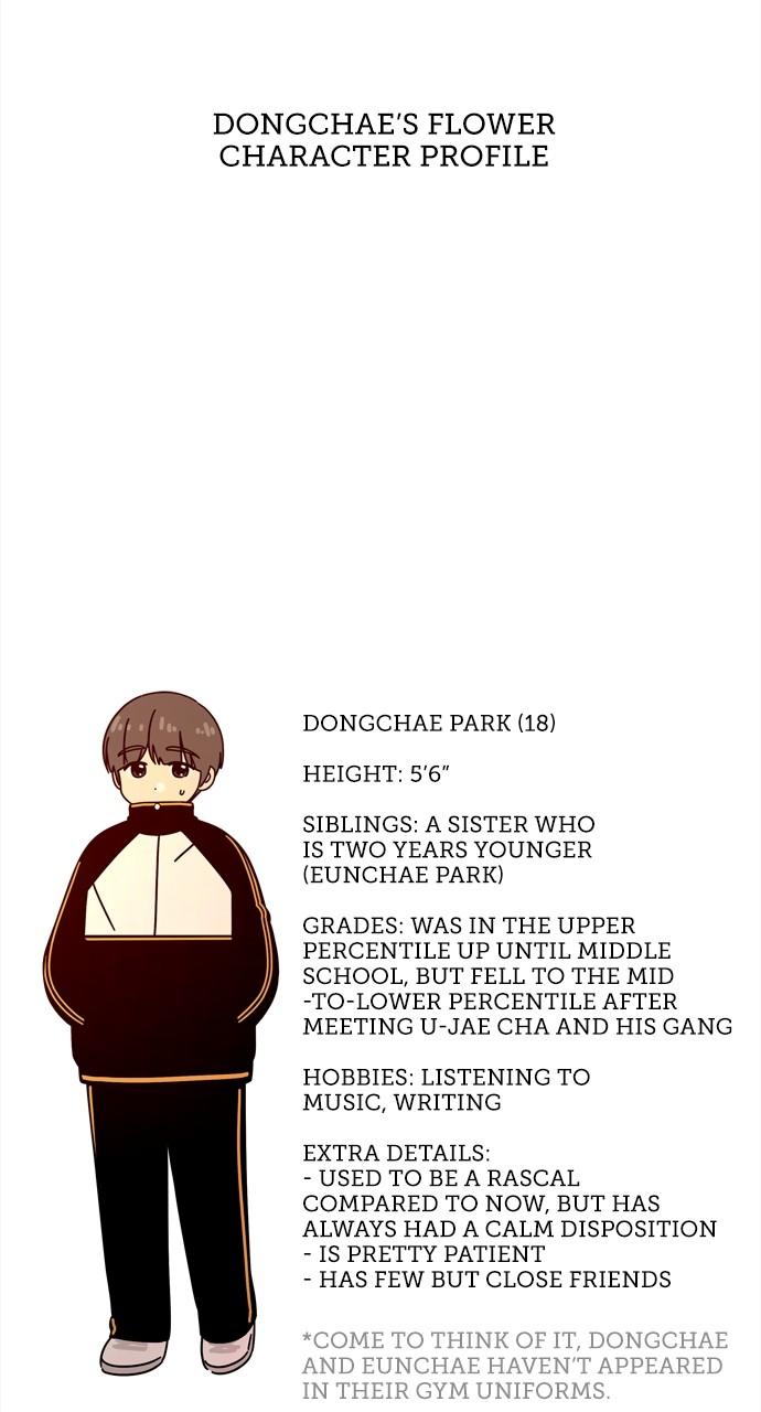 Read Seasons of Blossom EN Manga Online