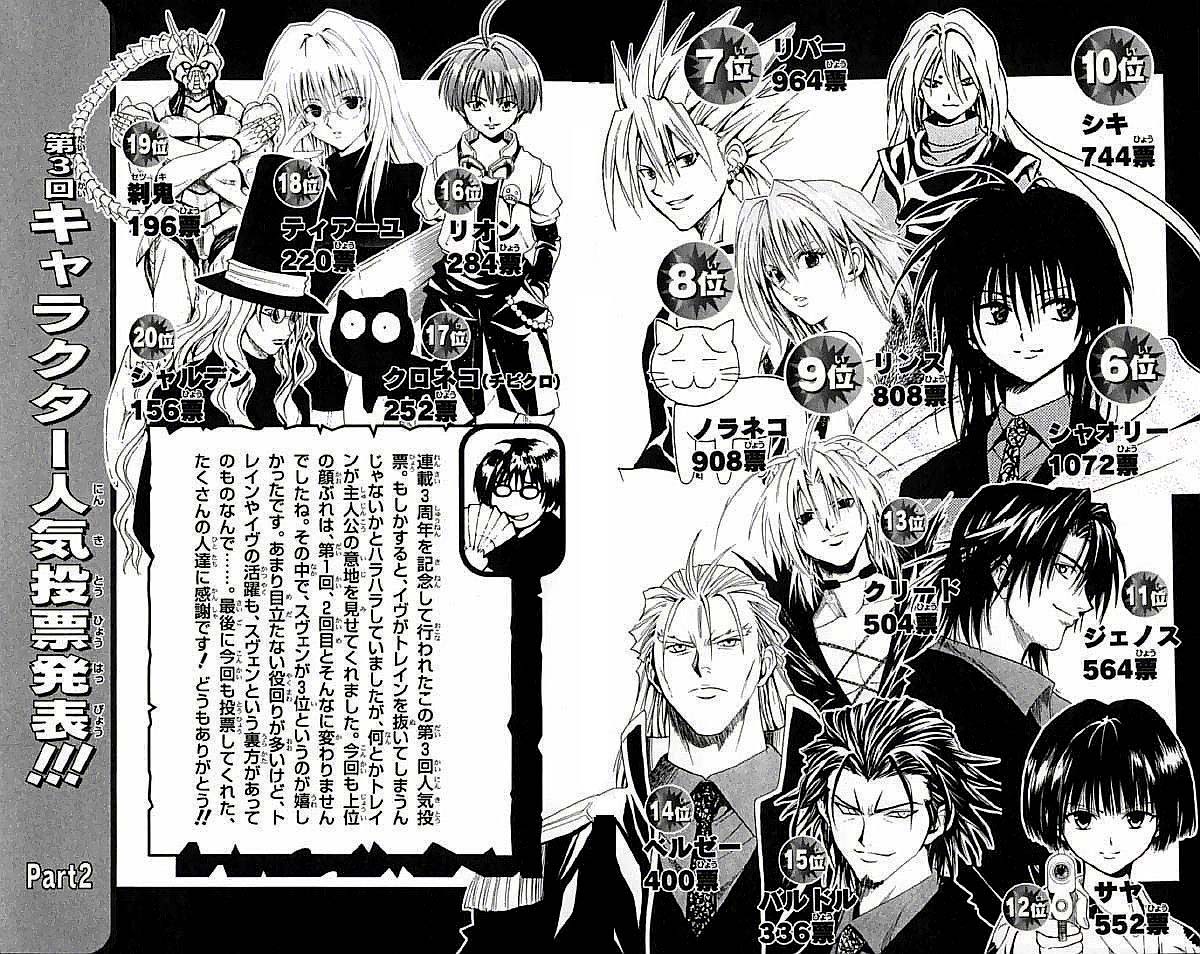 Read Black Cat ES Manga Online