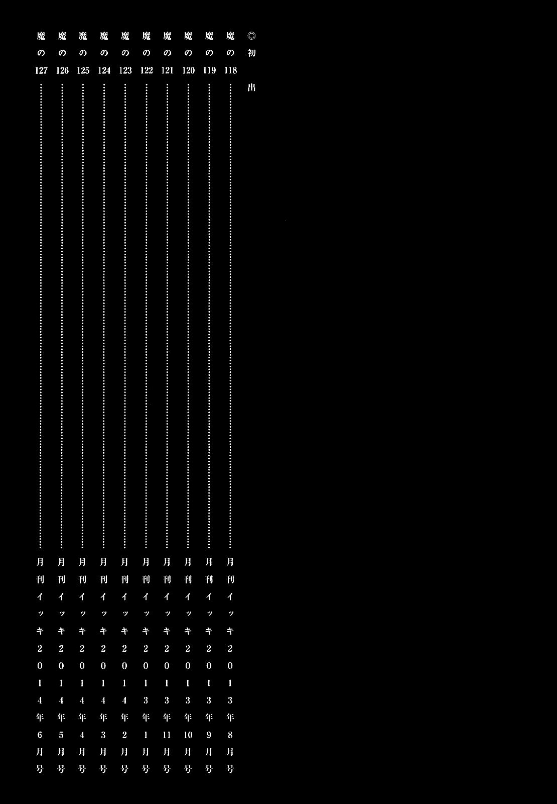 Read Dorohedoro ES Manga Online