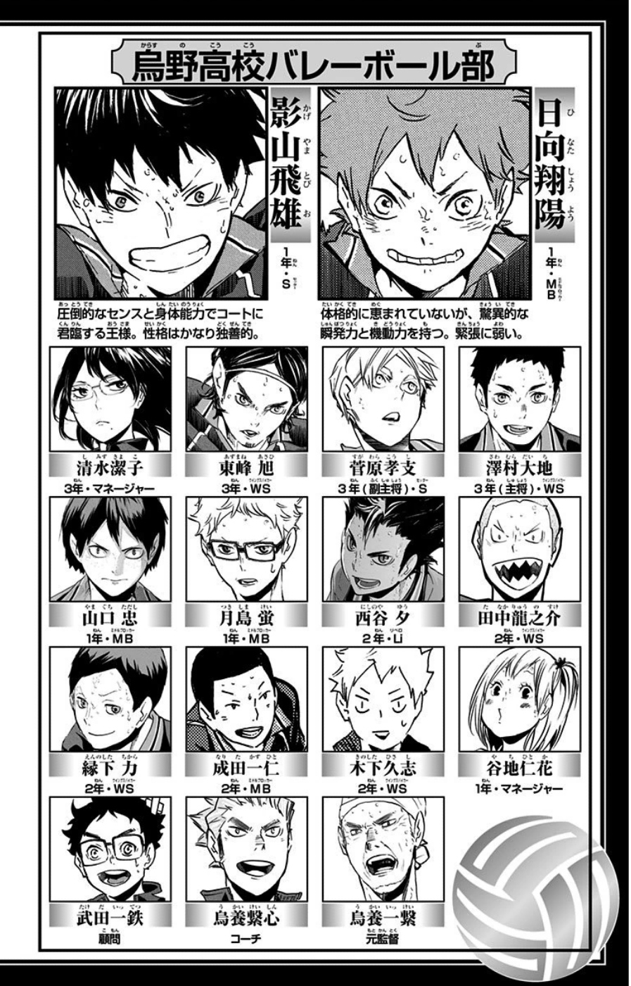 Read Haikyuu!! ES Manga Online
