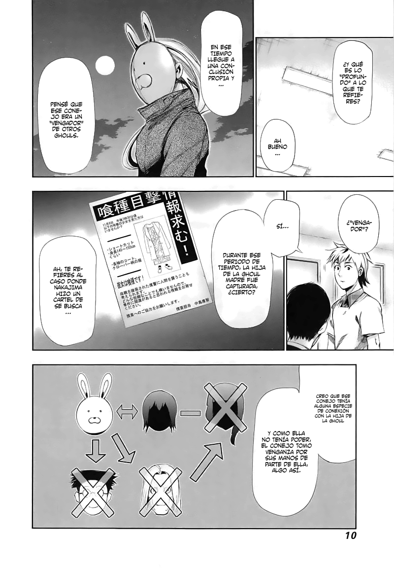 Read Tokyo Ghoul ES Manga Online